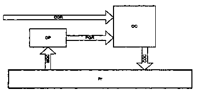 A single figure which represents the drawing illustrating the invention.